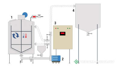 Прочее - ОСНОВА Оборудование для производства варенья Ягодник В 