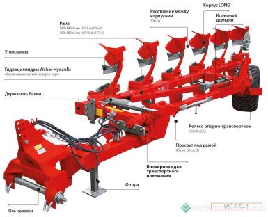 Плуги и глубокорыхлители - UNIA Плуг полунавесной оборотный VIS  L 5+1