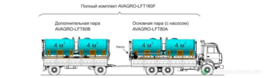 Прочее - AVAGRO AVAGRO-LFT-160 