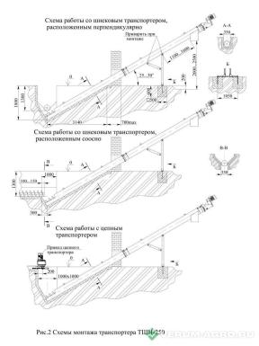 Навозоудаление - РЕММАШ Транспортер навозоуборочный шнековый  ТНШН -300