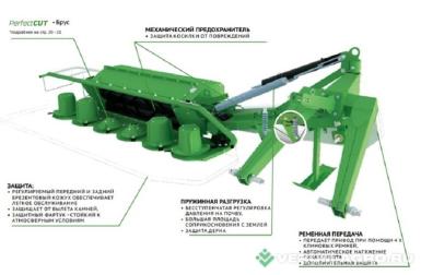 Косилки - SAMASZ Косилка дисковая задненавесная серии KDT - 262 
