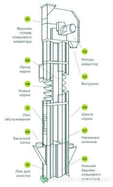 Зерносушильное оборудование - АЛТАЙ Нория - 50/10