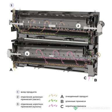 Зерноочистительное оборудование - KOBLiK Сепаратор триерный 