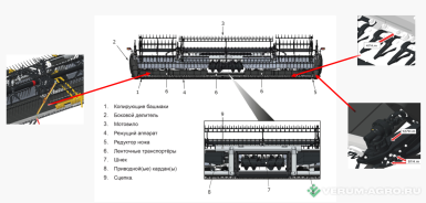 Жатки и оборудование для комбайнов - GTS Flexer XP 