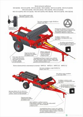 Катки - ЗАВОД АВТОТЕХНОЛОГИЙ Каток кольчато-зубчатый ККЗ-6-01 