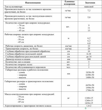 Культиваторы - БЕЛАГРОМАШ Культиватор междурядной обработки КМО-6 (9-секций) междурядье 700мм