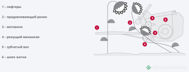 Жатки и оборудование для комбайнов - MAIZCO ЖАТКА БЕЗРЯДКОВАЯ ДЛЯ УБОРКИ ПОДСОЛНЕЧНИКА GRANDFLOW 11,2 метра