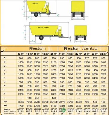 Кормораздатчики-смесители - ITALMIX RADON Jumbo 2 шнека
