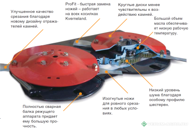 Косилки - KVERNELAND 5087M 