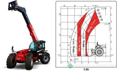 Телескопические погрузчики - FARESIN 07.35 Classic 06.26, 7.45, 14.42, 17.45, 9.6    в любую точку России