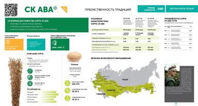 Семена сои - СК Ава семена сои 