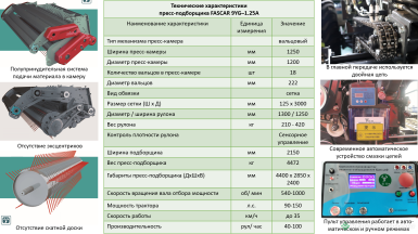 Пресс-подборщики - FASCAR  9YG-1.25 A