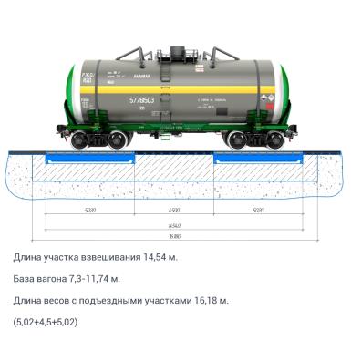 Вагонные весы - БАМ Весы вагонные БАМ 150-14,5 (Zemic HM14H1, CI-200A, без ВСП)