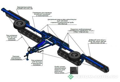Катки - СД-АГРО Октагон-6 Каток Измельчитель