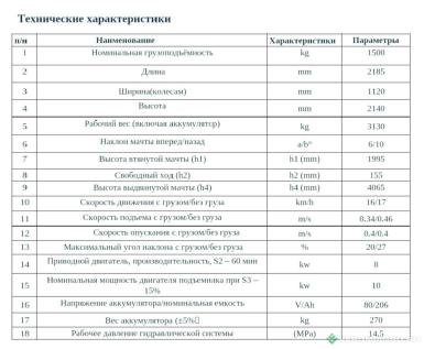 Прочее - XCMG XCB15-L5 Электрический вилочный погрузчик