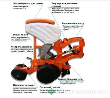 Сеялки - АГРО ГРУПП ВЕСТ VENZA-8 PRO Универсальная пневматическая, дисковая, маркерная 