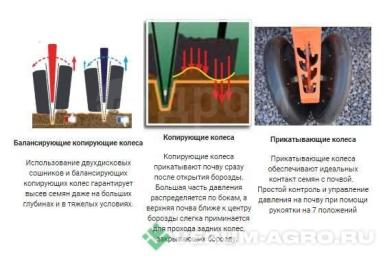 Сеялки - АГРО ГРУПП ВЕСТ VENZA-8 PRO Универсальная пневматическая, дисковая, маркерная 