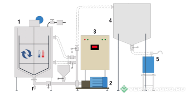 Упаковочное и фасовочное оборудование - ОСНОВА Оборудование для производства майонеза Соусник