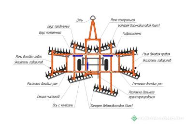 Бороны - БЕЛАГРОМАШ Борона дисковая усиленная БДТ-7УК Б