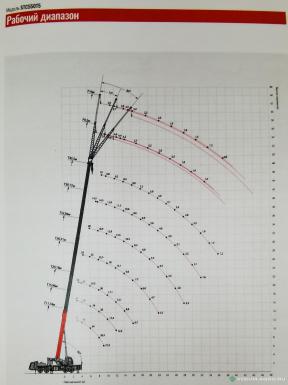Коммунальные машины - SANY STC550T5-5 