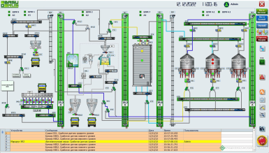 Прочее - БАЗУ-РУСЬ Автоматизация ККЗ - комбикормового завода АСУ-ТП под ключ