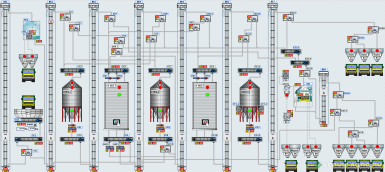 Прочее - БАЗУ-РУСЬ Автоматизация ККЗ - комбикормового завода АСУ-ТП под ключ
