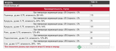 Зерносушильное оборудование - OZSU Agrodry TKM 15DE, дизельная зерносушилка, 15м.куб. 