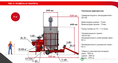 Зерносушильное оборудование - OZSU Agrodry TKM 15DE, дизельная зерносушилка, 15м.куб. 