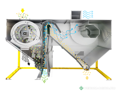 Зерноочистительное оборудование - АЗЗМ АППЗ 100 с циклоном и шлюзовым затвором