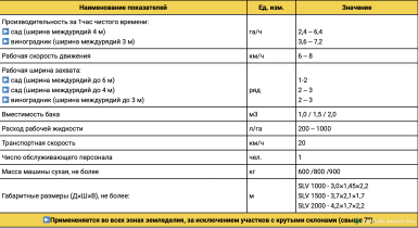 Опрыскиватели прицепные - MECAGRO SLV 2000 