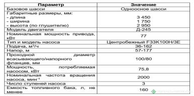 Насосные станции - МДН Дизель-насосная установка МДН 40.132-010 