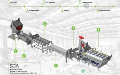 Оборудование для переработки овощей и фруктов - ФЕРОЛЛ Линия производства сока прямого отжима производительностью 3000кг в час по сырью