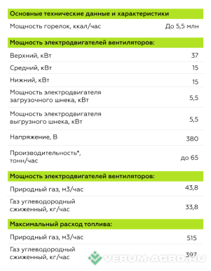 Зерносушильное оборудование - КОМПЛЕКС АГРО Зерносушилка Алтай 
