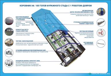Прочее - ПРИМАГРОСЕРВИС Ферма на 100 голов КРС с роботом-дояром, под ключ 