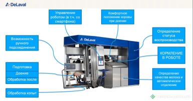 Доильное оборудование - DELAVAL Робот-дояр, тип Delaval VMS 300 новый