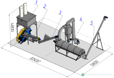 Экструдеры - ЭКСПРО М Оборудование для экструдирования зерновых