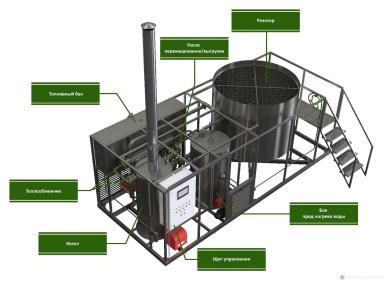 Растворные узлы - АЗОТ ИНДУСТРИЯ КАСМастер-200 Автомат