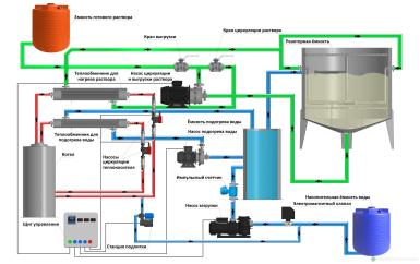 Растворные узлы - АЗОТ ИНДУСТРИЯ КАСМастер-200 Автомат
