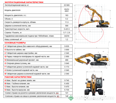 Экскаваторы - SANY SY225NLC Габаритный экскаватор