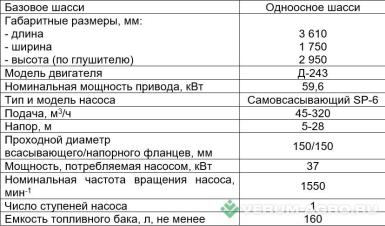 Насосные станции - МДН Дизель-насосная установка 88.28-010 