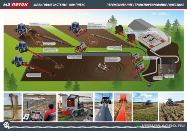 Прочее - ПОТОК Шланговая система 