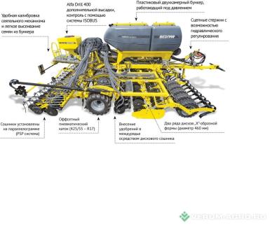 Сеялки - BEDNAR OMEGA OO 6000 FL LITE