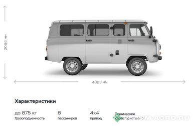 Легковой автотранспорт - УАЗ 220695-04 бензин