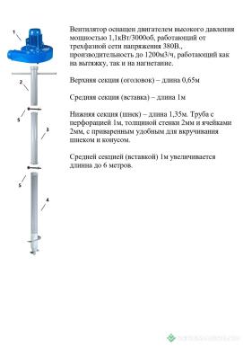 Прочее - АНТЭЛ ЗВУ 