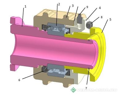 Бороны - СПЕЦТЕХНИКА-СИБИАР Лущильник ЛДГ-5, ЛДГ-10, ЛДГ-15, ЛДГ-20 Однорядная дисковая борона