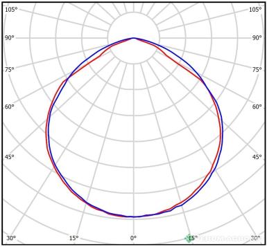 Освещение - ТЕХНОЛОГИИ СВЕТА Светодиодный облучатель серии TL-AGRO HORTI TUBE 