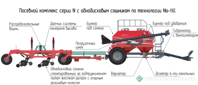 Сеялки - FEAT AGRO N-12000 N-12000