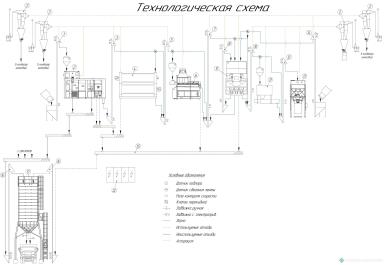 Зерноочистительное оборудование - GRAINCLUB Семенная линия Линия подготовки и доработки семян
