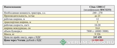 Сеялки - AMAZONE Сеялка Citan 12001-С RSCI233