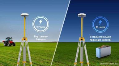 Дополнительное оборудование - NAVMOPO  V1 Мобильная Базовая Станция 